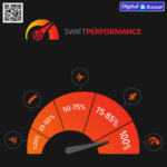 Swift Performance AI WordPress Plugin